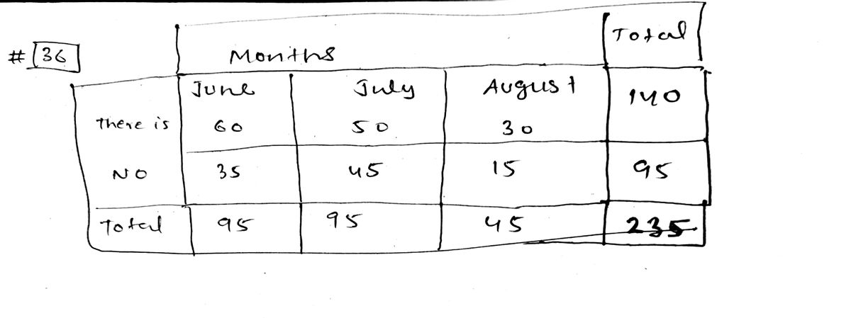 Statistics homework question answer, step 1, image 1